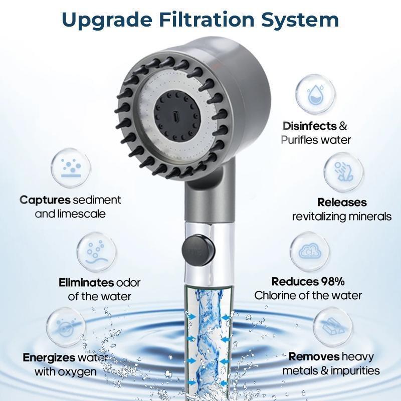 3Setting Shower Head with Purifier & StressRelieving Massage Jets