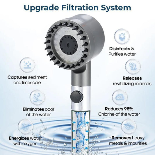 3Setting Shower Head with Purifier & StressRelieving Massage Jets